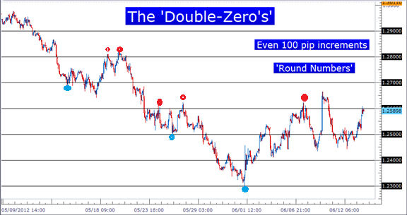 50 pips a day forex strategy expert auto