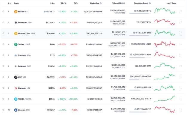 Топ 10 по капитализации. Theta Coin. Криптовалюты список значки.