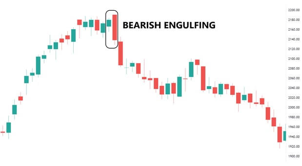 bearish engulfing