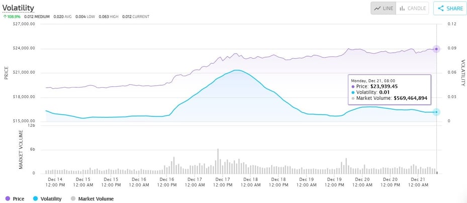 Investing perspective going into 2021