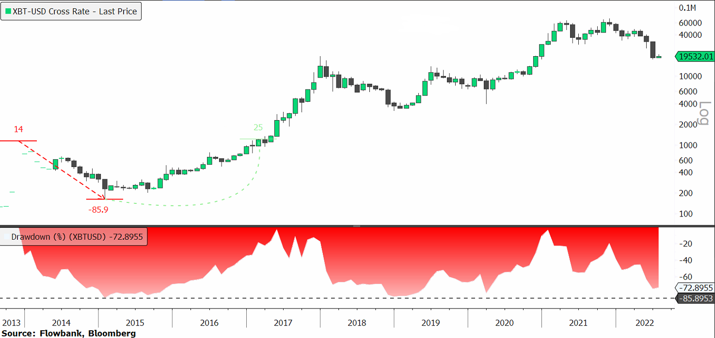 snowfall crypto price