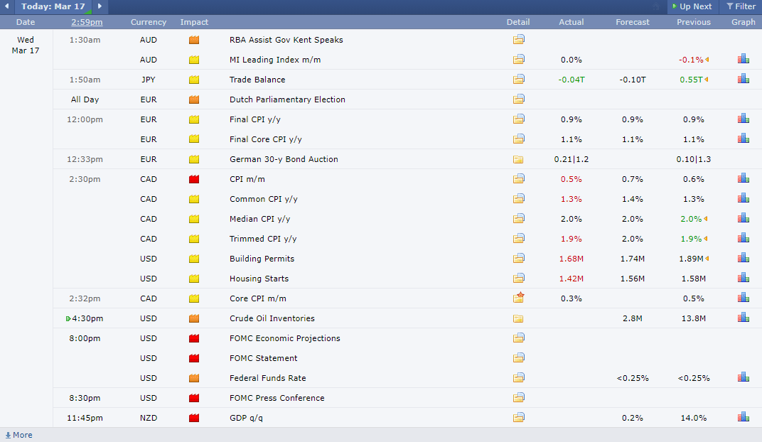 News trading with Forex Factory using the economic calendar