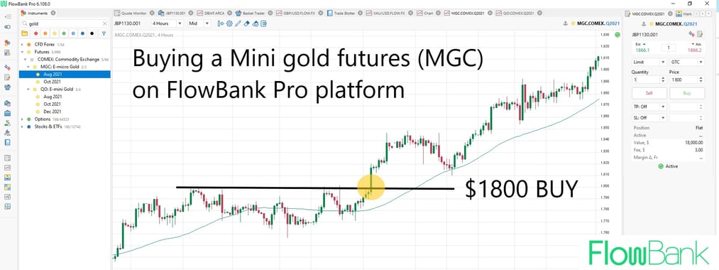 What are Futures? | Trading Futures Contracts 101