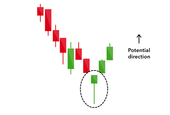 hammer pattern