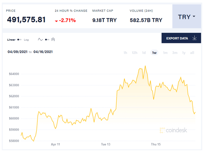 turkey bitcoin exchange