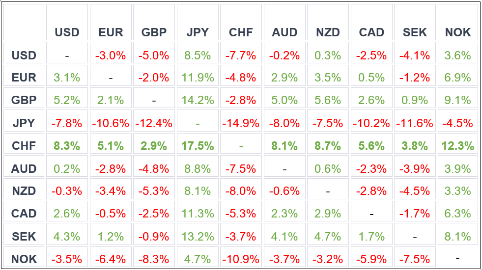 Swiss Franc 2024 Outlook What Traders Can Expect After A Stellar 2023   Image Png Dec 29 2023 10 13 02 3328 AM 