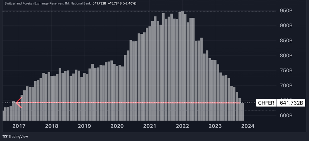 Swiss Franc 2024 Outlook What Traders Can Expect After A Stellar 2023   Image Png Dec 29 2023 10 13 36 7820 AM 