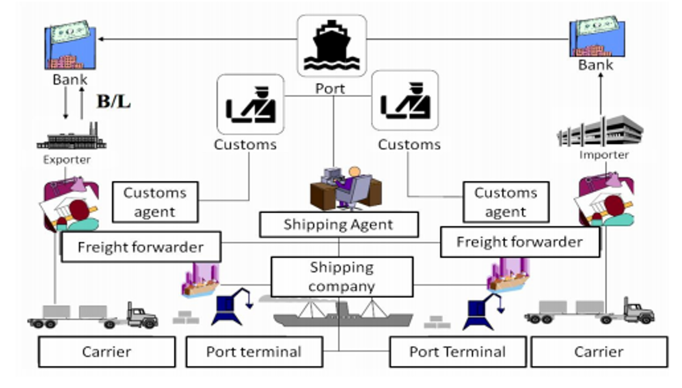 Maritime Shipping: Implications Of A Structural Demand Shift And ...