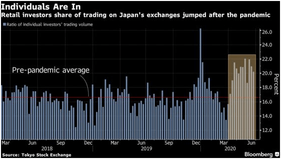 Japanese Stocks Are Breaking Out Of A 3 Decade Slump