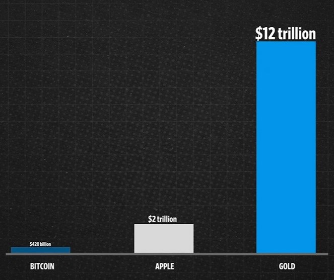 Bitcoin market cap comparison