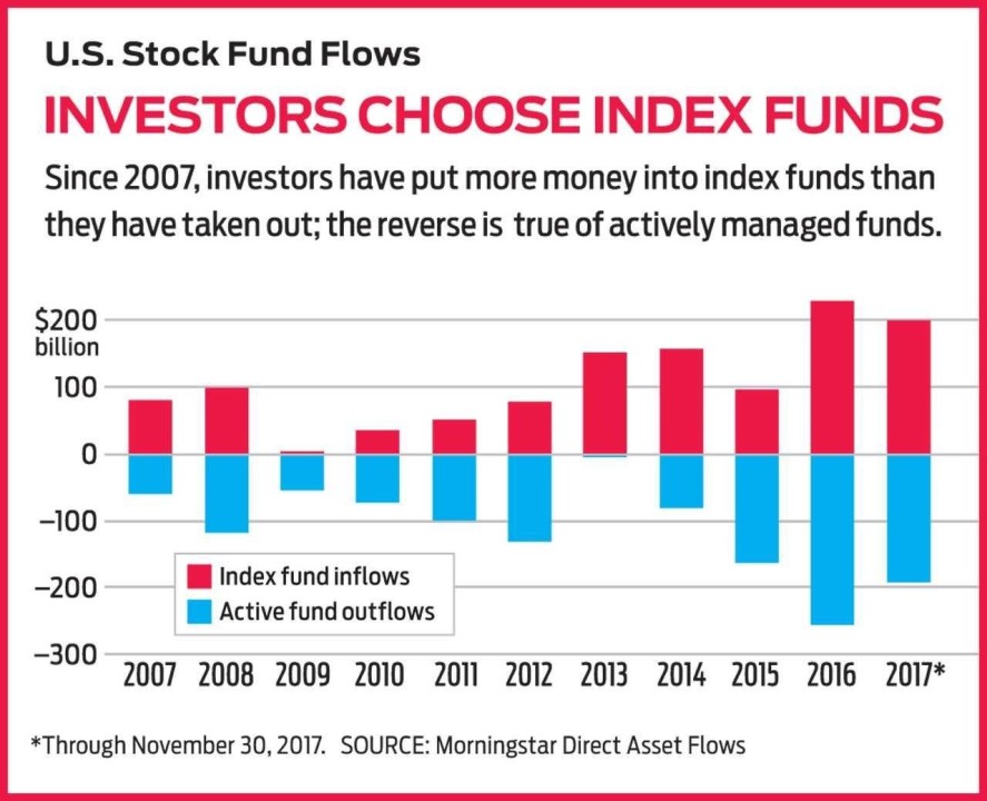 How To Invest In Index Funds | With 7 Low-Cost Examples