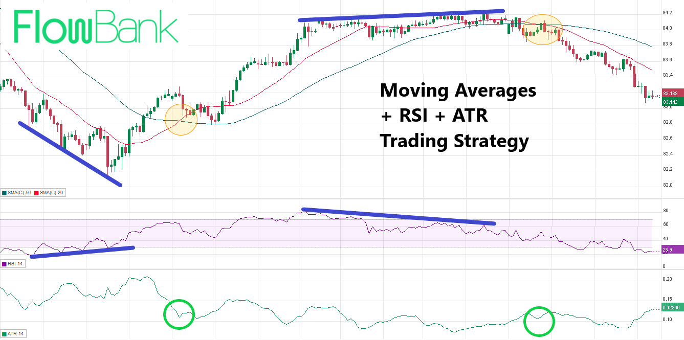 technical indicator together-1