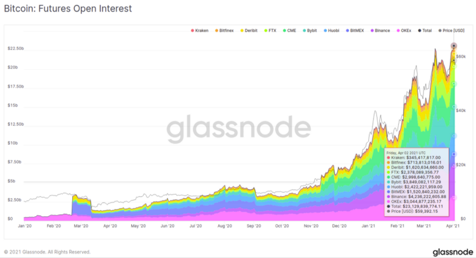 Bitcoin futures contango how easy is crypto mining