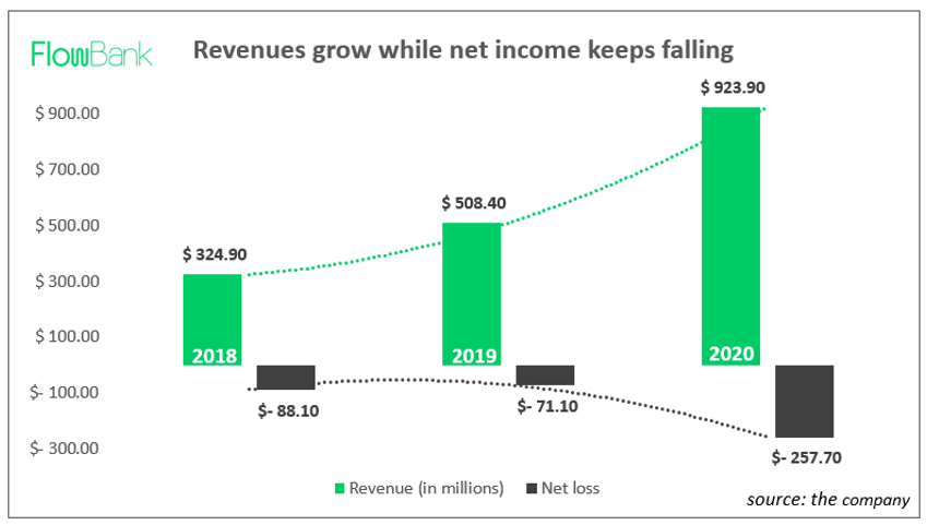 Roblox Earnings: Strong User Growth and Cost Leverage Bode Well