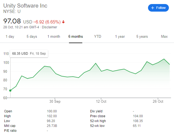 How To Trade In Roblox Stock The Roblox Ipo Date Is March 10 - roblox premium payouts rate